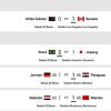Kejutan besar terjadi di babak 32 besar Piala Dunia 2026. Dua tim raksasa Eropa, Jerman dan Belanda, harus tumbang di babak ini.