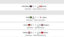 Kejutan besar terjadi di babak 32 besar Piala Dunia 2026. Dua tim raksasa Eropa, Jerman dan Belanda, harus tumbang di babak ini.